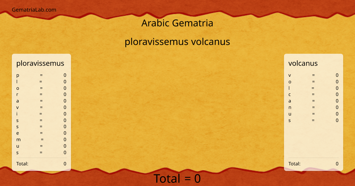 ploravissemus volcanus in arabic Gematria